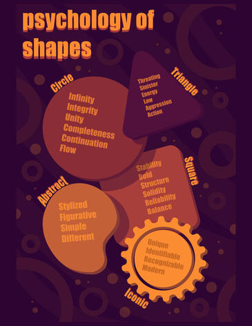 Psychology of Shapes